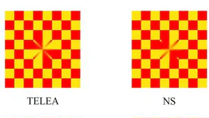 Comparative Study of OpenCV Inpainting Algorithms