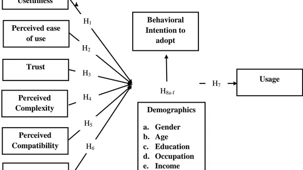 Determinants of Consumer’s Intention to Use Mobile Banking Services in Bangladesh