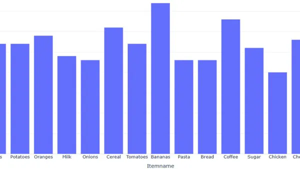 Market Basket Analysis using Machine Learning