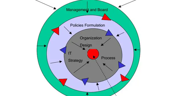 Sustainable Compliance Programs In Complex Organizations