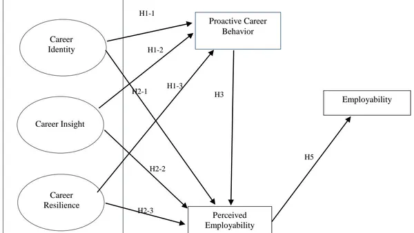 Job Seekers Perceived Employability and Hiring Managers Decisions in the Hospitality Industry