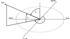 Theoretical Energy Efficiency Analysis of Solar Tracking  Systems