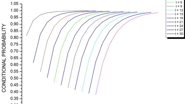 Modelling Earthquake’s Inter-event Recurrence Intervals (IRIs) in Central India and Adjoining Regions using Weibull Probability Distribution Model – A Zone-Wise Approach