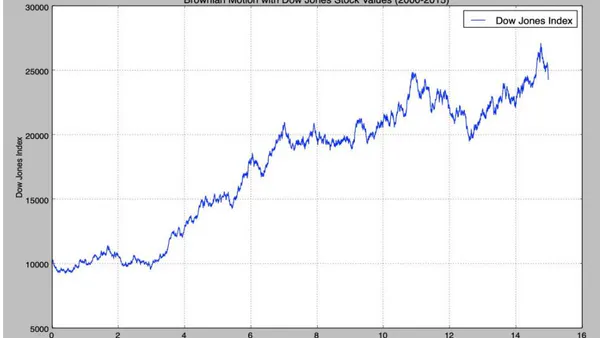 Financial Modeling with Geometric Brownian Motion