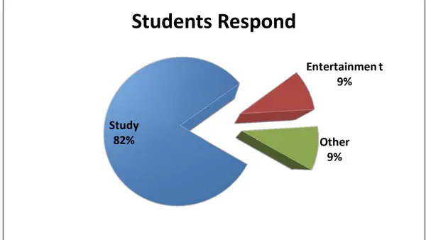 Effect of Mobile Phone Usage on Students during the Pandemics Covid-19