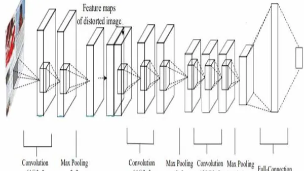 Deep CNN Model for Non-Screen Content and Screen Content Image Quality Assessment