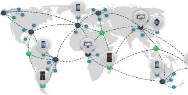Utilise 5G Mobile Handset as DAO and node in Layer 1 Proof of Authority Blockchain