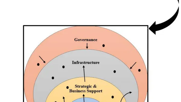 Analysis of Trending Hi-Tech and Software Industry in Bangladesh