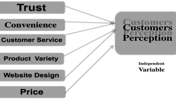 Customers’ Perception towards Online Shopping in Jordan