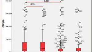 Evaluation of Surrogate Risk Factors for Severe Progression of COVID-19 in Tobacco Smoking Sub-Population and its Possible Amelioration by Immune Modulators