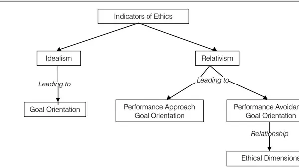 Business Ethics for Global Sustainable Quality Generation in Organisations: Proposing the BESQ Scale