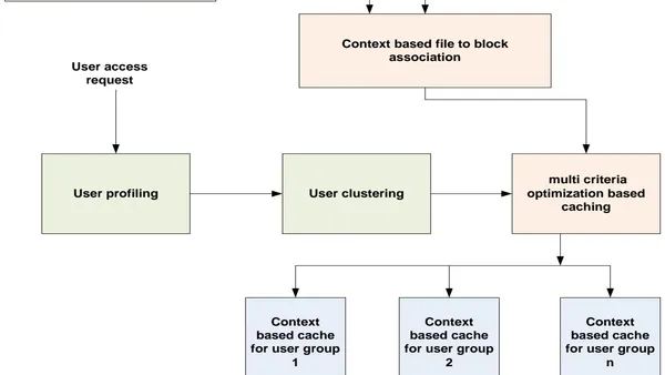 Critical Analysis of Solutions to Hadoop Small File Problem