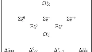 Colored Quark and Colored Gluon in Standard Model, Hadronic Constituents