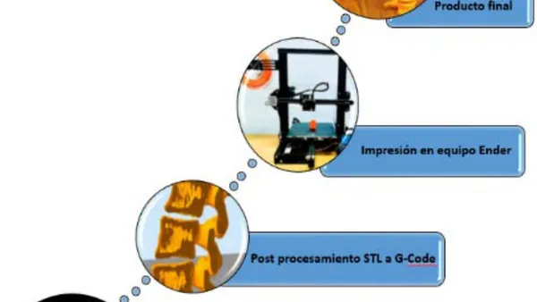 3D Printing, Complement to Approach in Complex Lesions