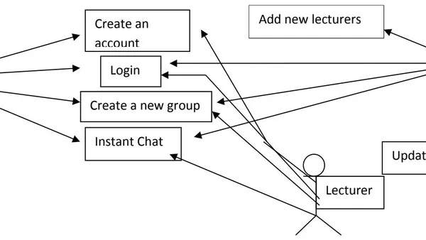 A Practical Demonstration of Social Networking System in a University Setting: A Case Study of Obong University