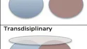 Conceptual Framework to Articulate Teachers’ Knowledge in an Interdisciplinary, Skills-Centered, Ever-Evolving School