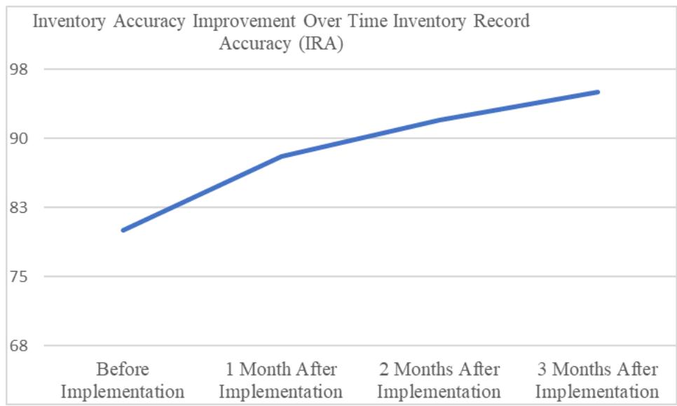 Trunk Stock Management: Challenges, Strategies, and Technical Solutions for Field Service Operations