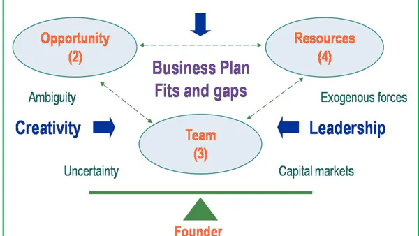 Understanding Entrepreneurship Origin and Process