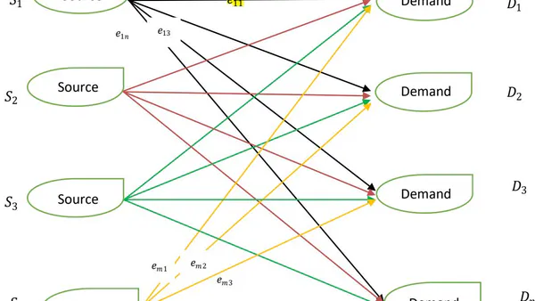 Solution of a Transportation Problem using Bipartite Graph