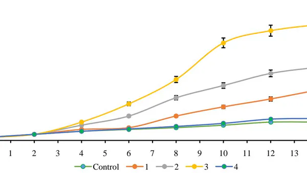 Microalgae Cultivation on Poultry Droppings Extract for Biodiesel Production