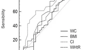 Anthropometric Indicators as Predictors of Adiposity and Cardiometabolic Diseases