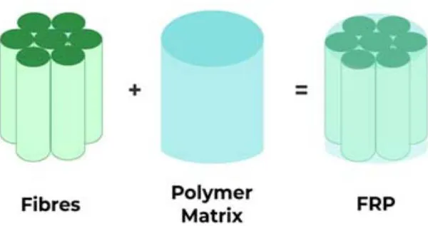 Fibre Polymer and its use in Construction Industry