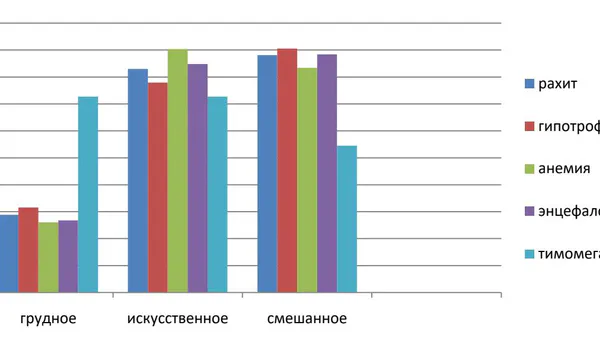 The Risk Factors for Development of Emergency Conditions in Tender-Age Infants in Acute Intestinal Infections of Different Etiologies