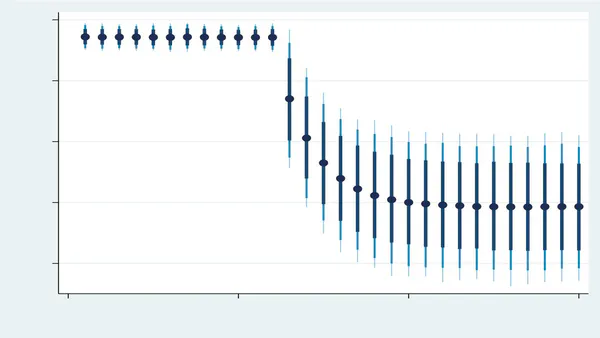 Environmental influences on Electricity Reliability in Uganda’s Grid System.