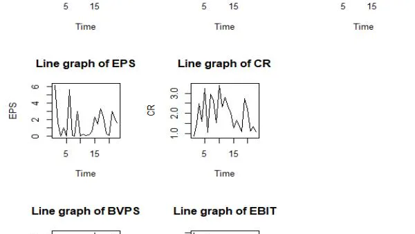 A Statistical Model for Predict Equity Price of the Apple Inc. company in the Information Technology Sector
