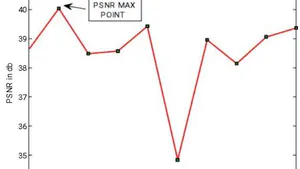 Novel Wavelet Domain Based Adaptive Thresholding using Bat Algorithm for Image Compression