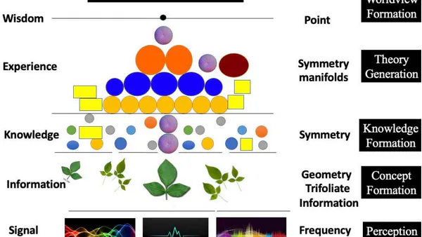 Science of Information