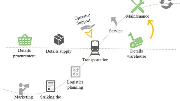 Analysis of Changes in the Procurement Process in a Transport Company Caused by Implementation of Digital Twin