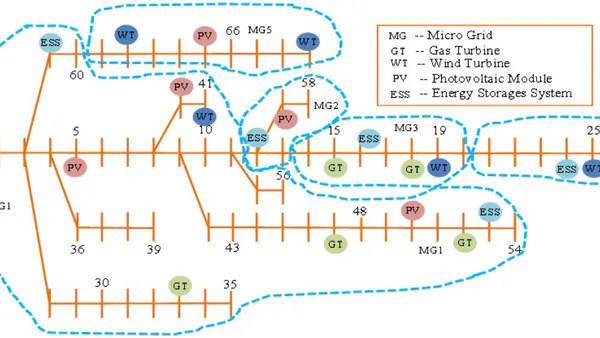 Flexible Boundary Multi-Microgrids Power Distribution Systems with Internet of Thing for System Efficiency Enhancement