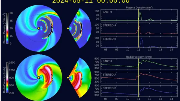 Nature of Arrhythmia in the Cyclicity Activity of Sun