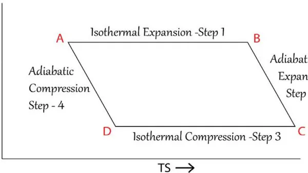 Theory of Space Quantization and the Quantum-Level Understanding of the True Logics of the Principles of Thermodynamics and Heat Engines