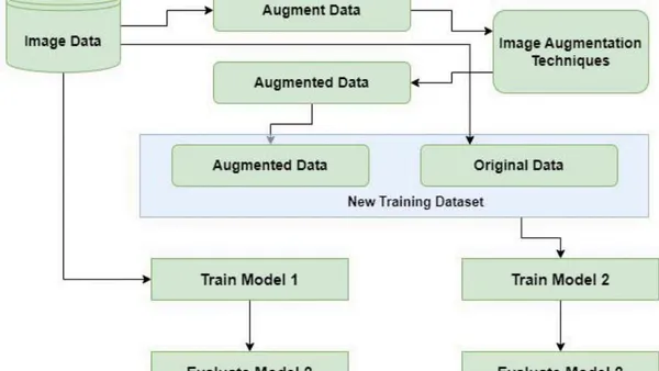 Boosting Object Detection Accuracy: A Comparative Study of Image Augmentation Techniques