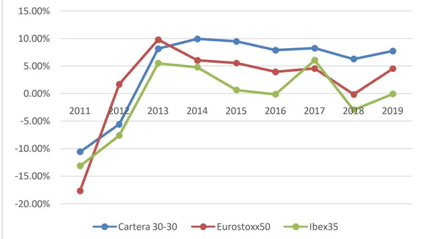 The Value of Financial Information to Make Investment Decisions in the European Stock Market