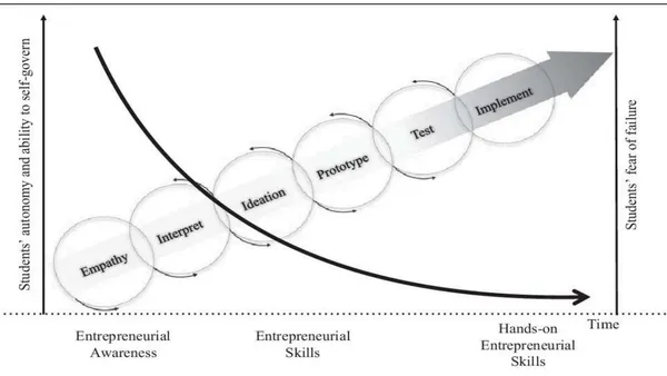 Entrepreneurship in Education: Unlocking a New Era of Innovation in the UK