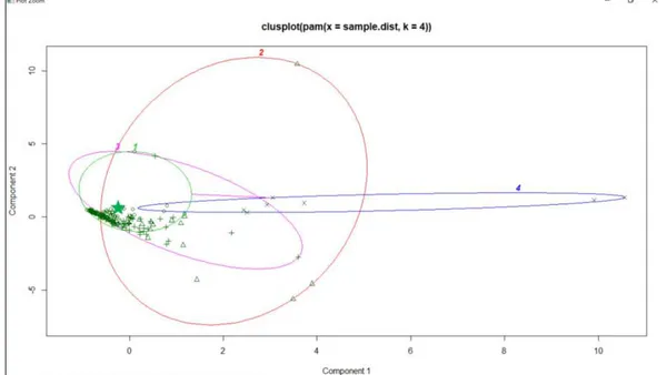 A Study on Machine Learning Prediction Model for Company Bankruptcy Using Features in Time Series Financial Data