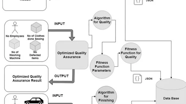 Sustainable Manufacturing: Application of Optimization to Textile Manufacturing Plants