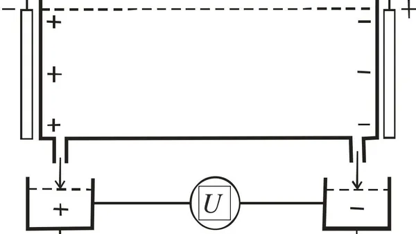 A New Way to Separate Anions and Cations