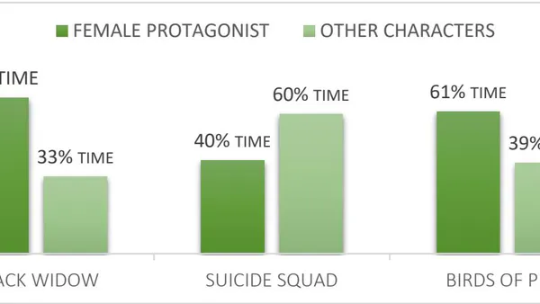 Gender Representation in Female Superhero Movies