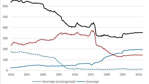 Exploring Political Globalization A Multidisciplinary and Quantitative Analysis of Countries Throughout History