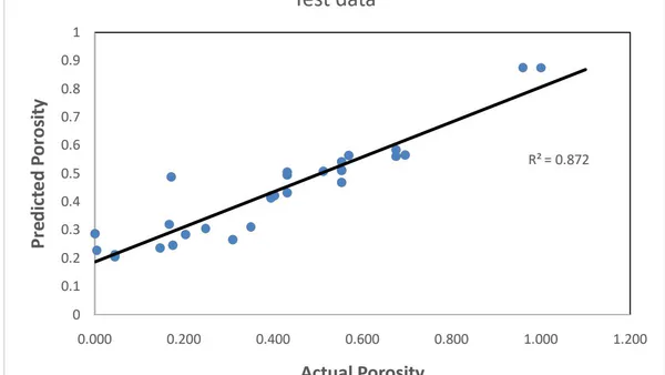 Machine Learning Algorithms for Predicting Reservoir Porosity using Stratigraphic-dependent Parameters