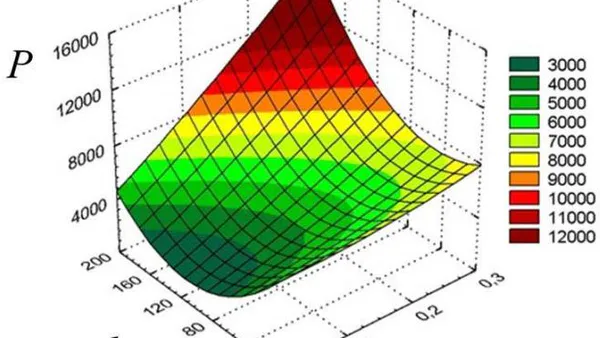 Research on the Power Consumed by Drives of Machines for Working with Greenhouse Soil