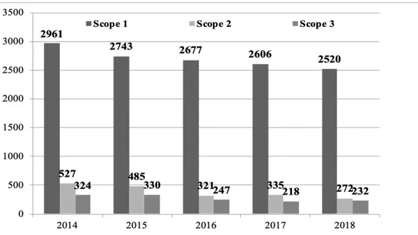 Greenhouse Gas Emissions from the Waste Sector from Salvador: Comparative Analysis of the Results and Gaps Found in the First and Second Inventory