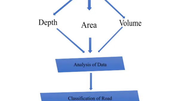 Analysis of Existing Road Surface on the basis of Pothole Characteristics