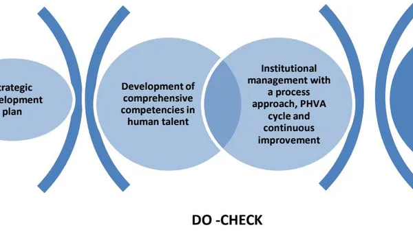 Challenges for the Implementation of the Integrated Management System under the Quality Principles and the ISO 9001:2015, ISO 14001:2015 and ISO 45001:2018 Standards