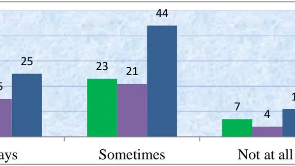 Challenges of English Language Teaching to Ethnic Students at the Secondary Level in Bangladesh
