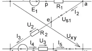 Kirchhoffs Second Law and the Theorem about Voltage Between Two Points of an Electrical Circuit